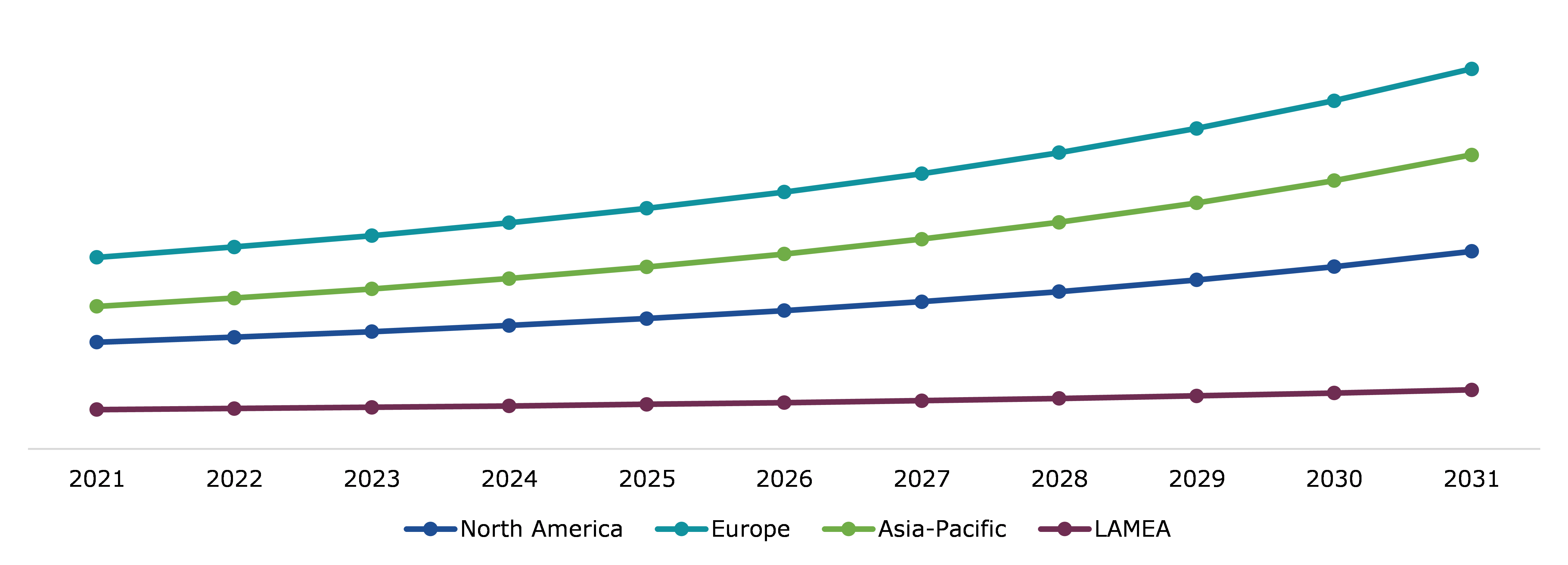 Global MICE Industry Market, Regional Insights