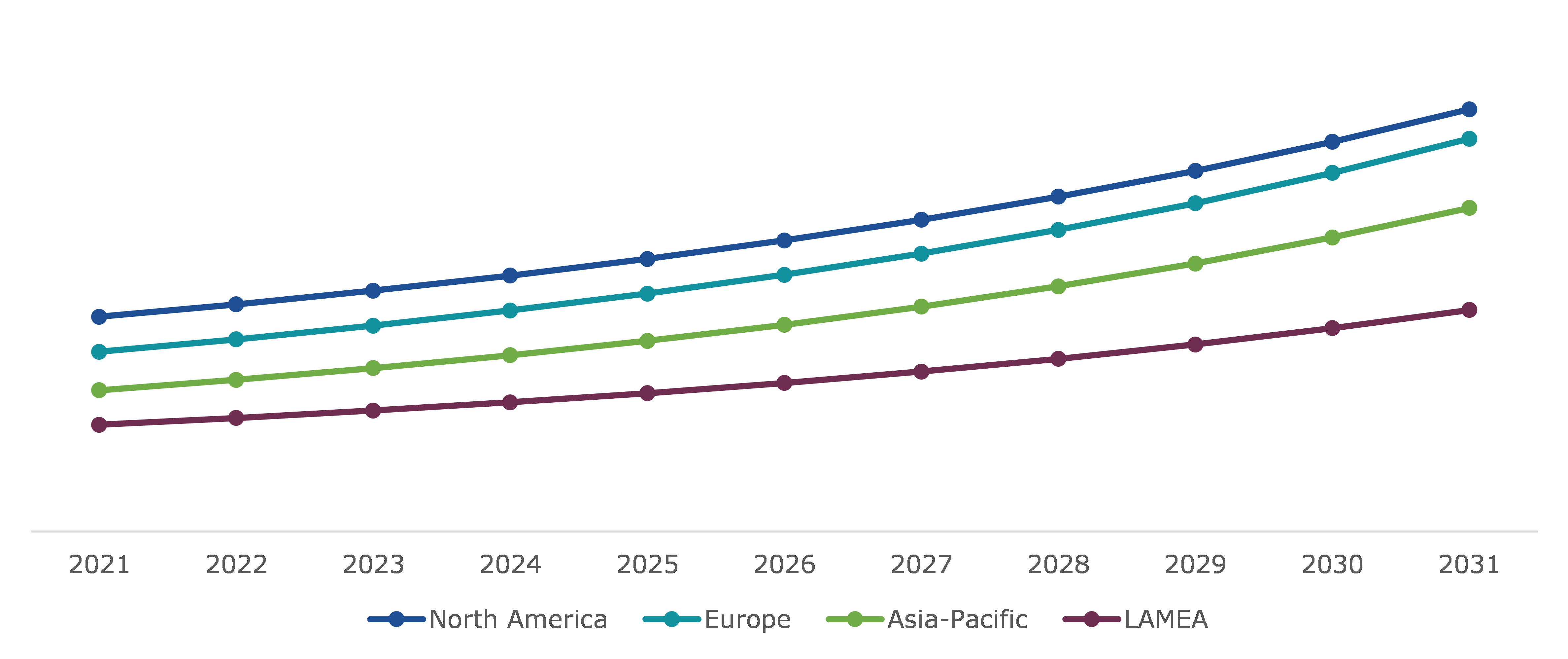 Global Military Embedded Systems Market, Regional Insights