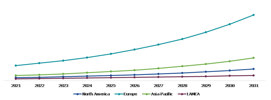 Global Milking Robots Market, Regional Insights
