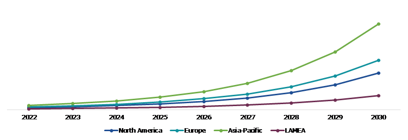 Global Mini LED Market, Regional Insights