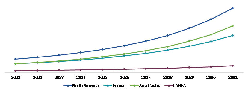 Global Miniaturized Satellite Market, Regional Insights