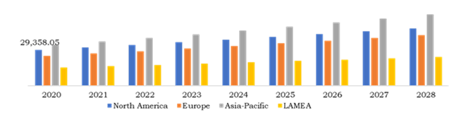Global Mining Equipment Market, Regional Insights