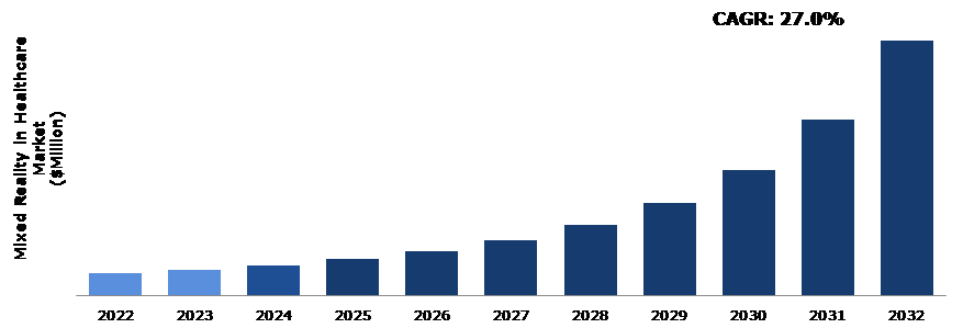 Global Mixed Reality in Healthcare Market Analysis