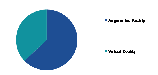 Global Mixed Reality in Healthcare Market Share, by Type, 2022