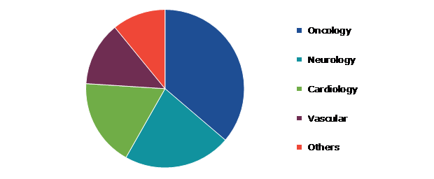 Global Mobile Tomography Market, by Application