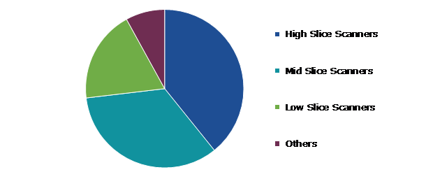 Global Mobile Tomography Market, by Technology