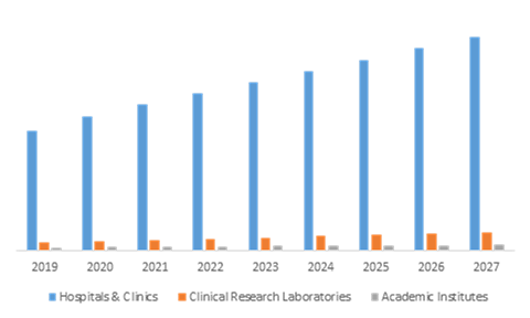 Global Multiplex Assay Market, by Application
