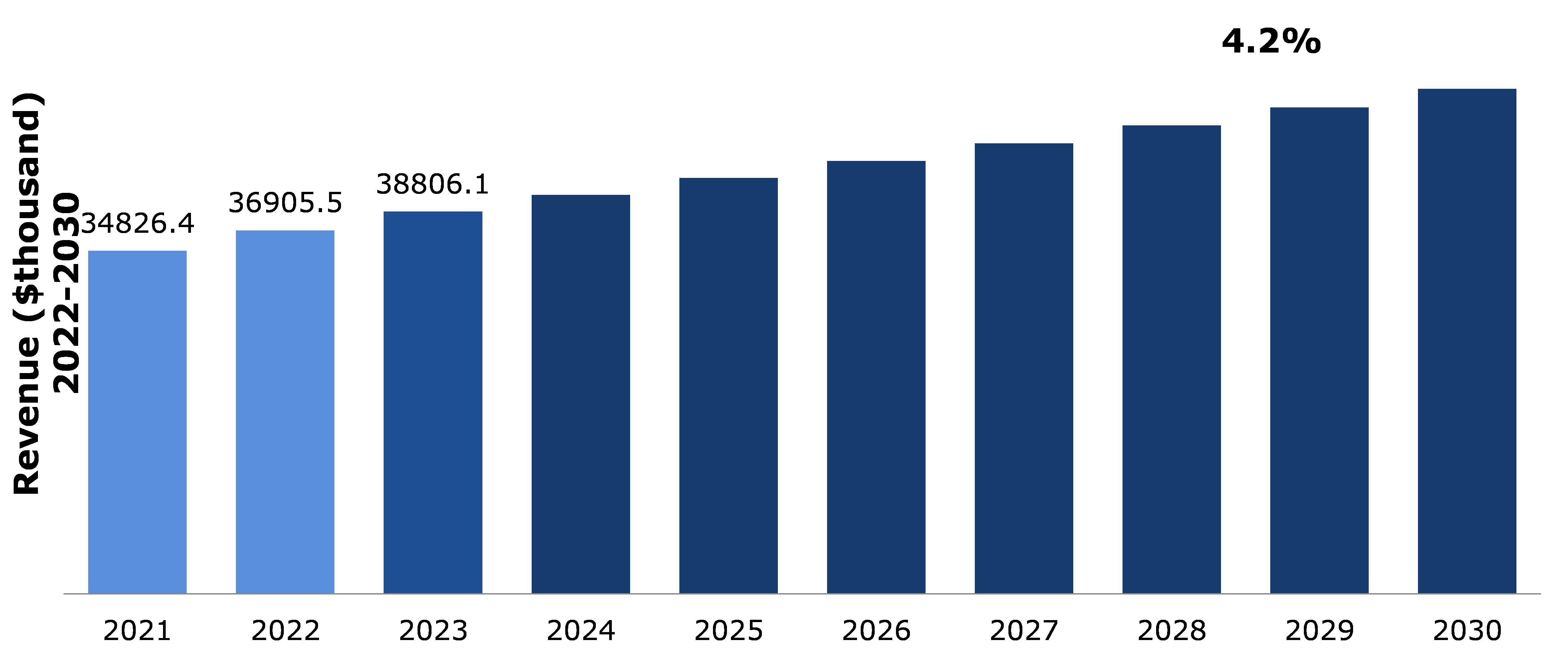Global Navigation Lighting Market Analysis