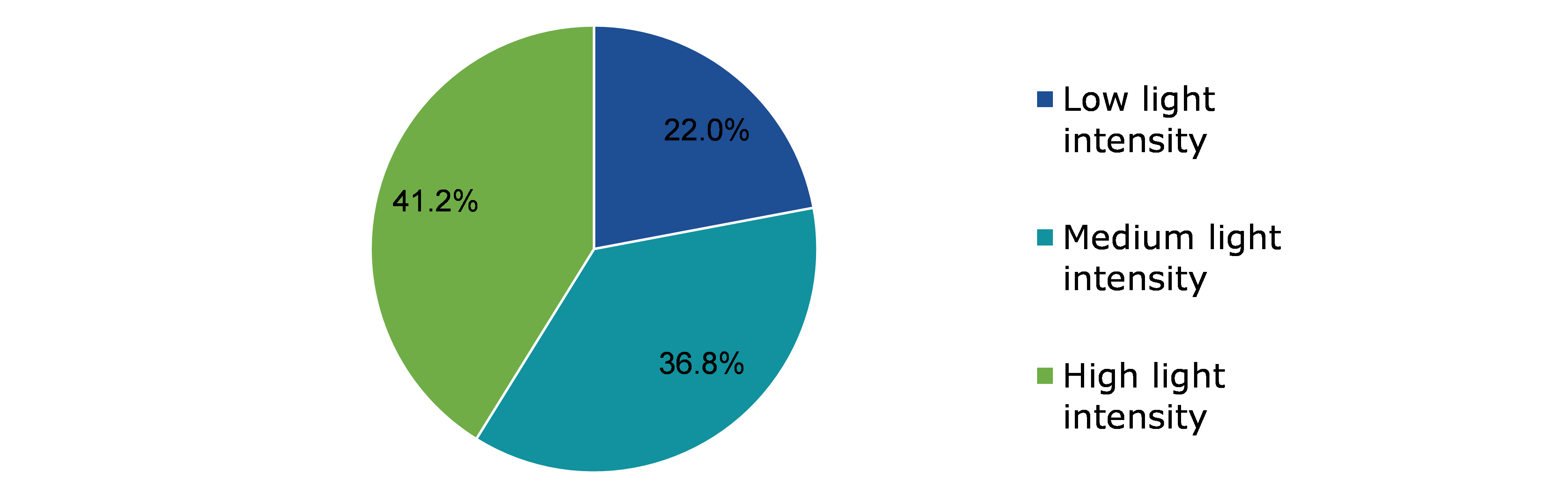 Global Navigation Lighting Market, by Type