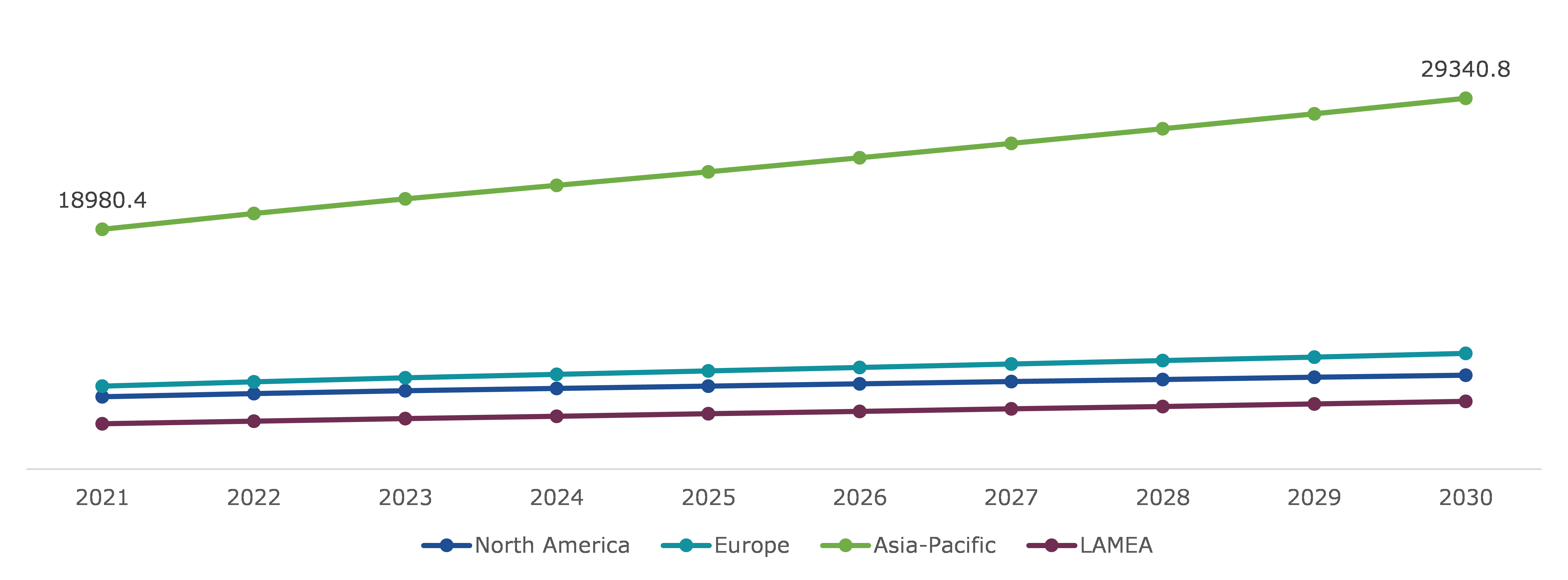 Global Navigation Lighting Market Regional Insights