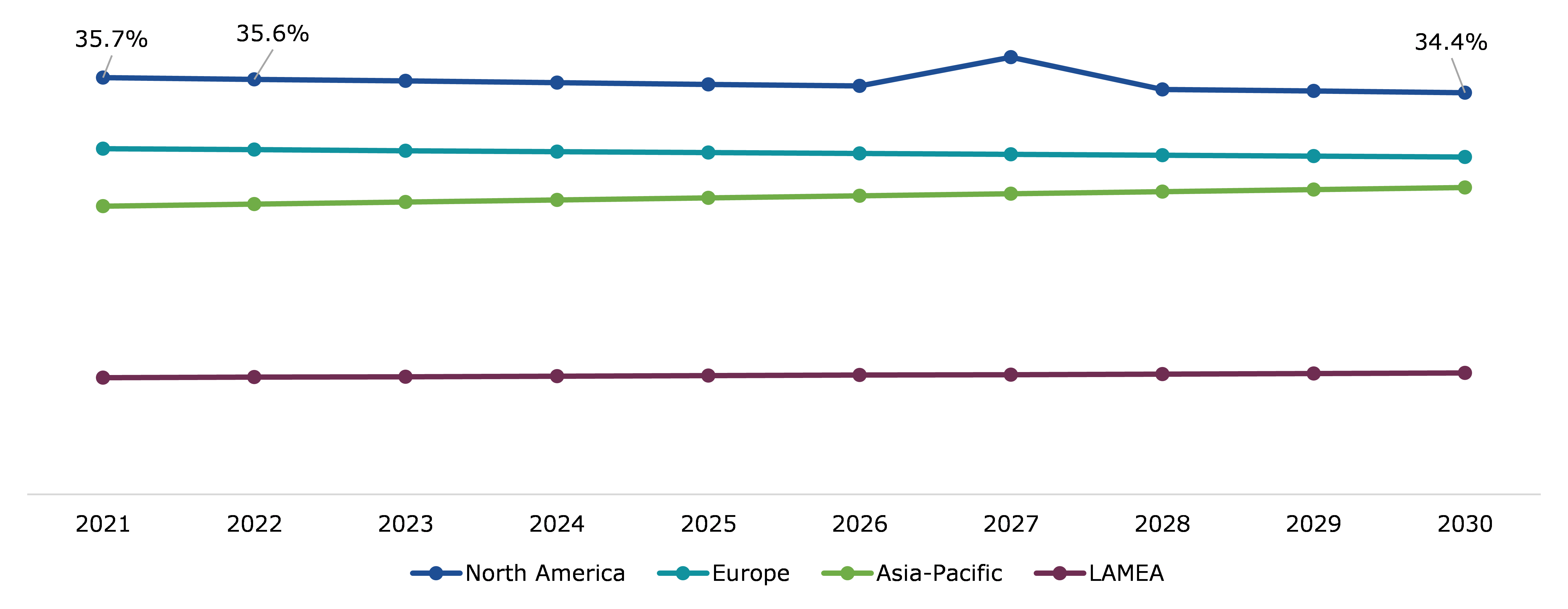 Global Neuromonitoring Devices Market, Regional Insights