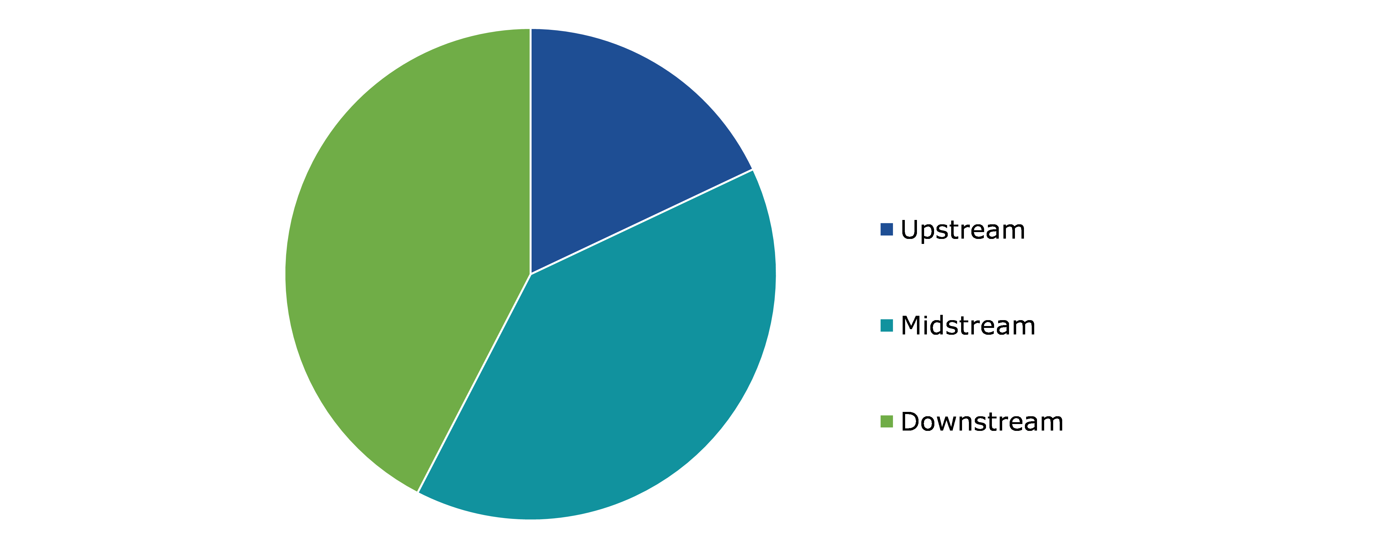 Global Oil & Gas Processing Seals Market, by Application