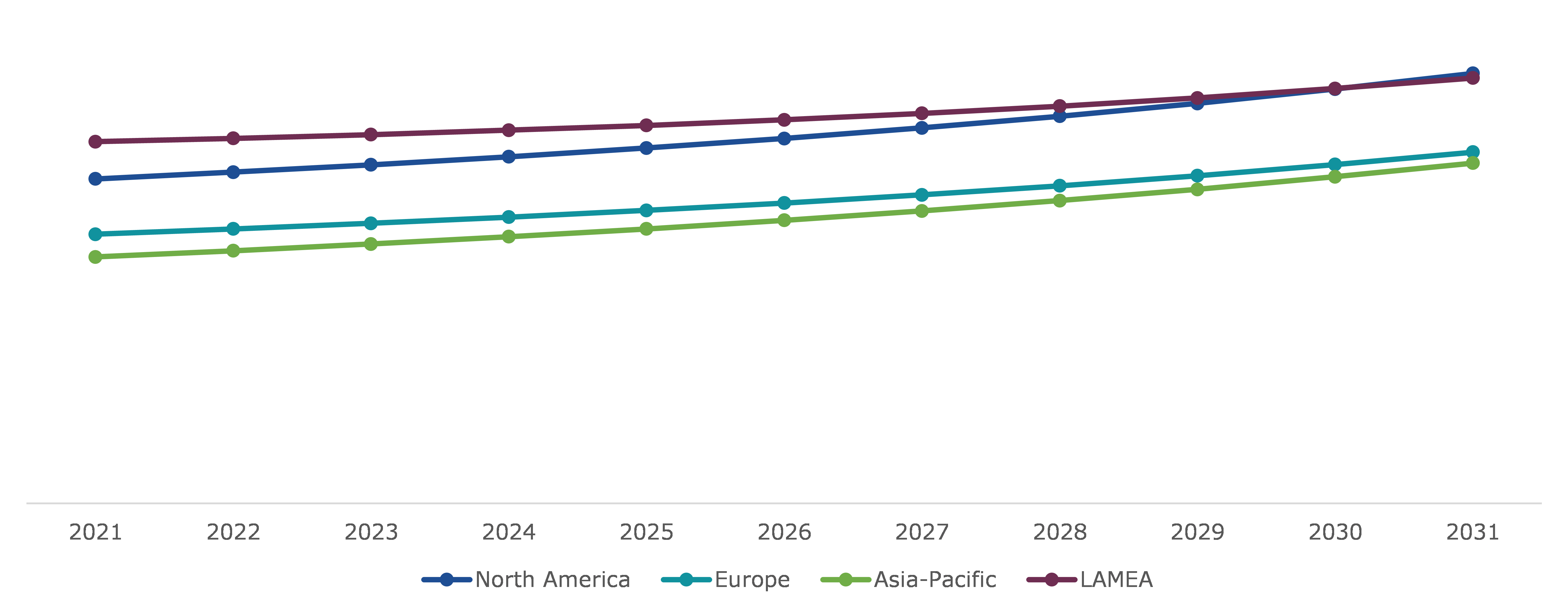 Global Oil & Gas Processing Seals Market, Regional Insights