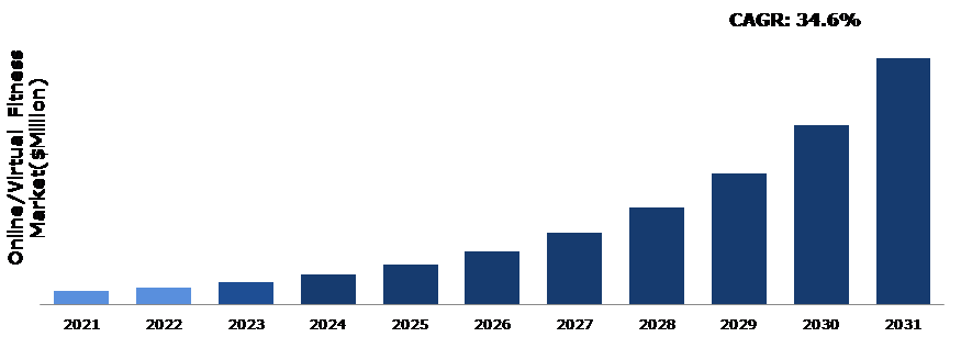 Global Online Virtual Fitness Market Analysis