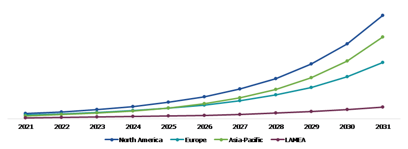 Global Online Virtual Fitness Market, Regional Insights