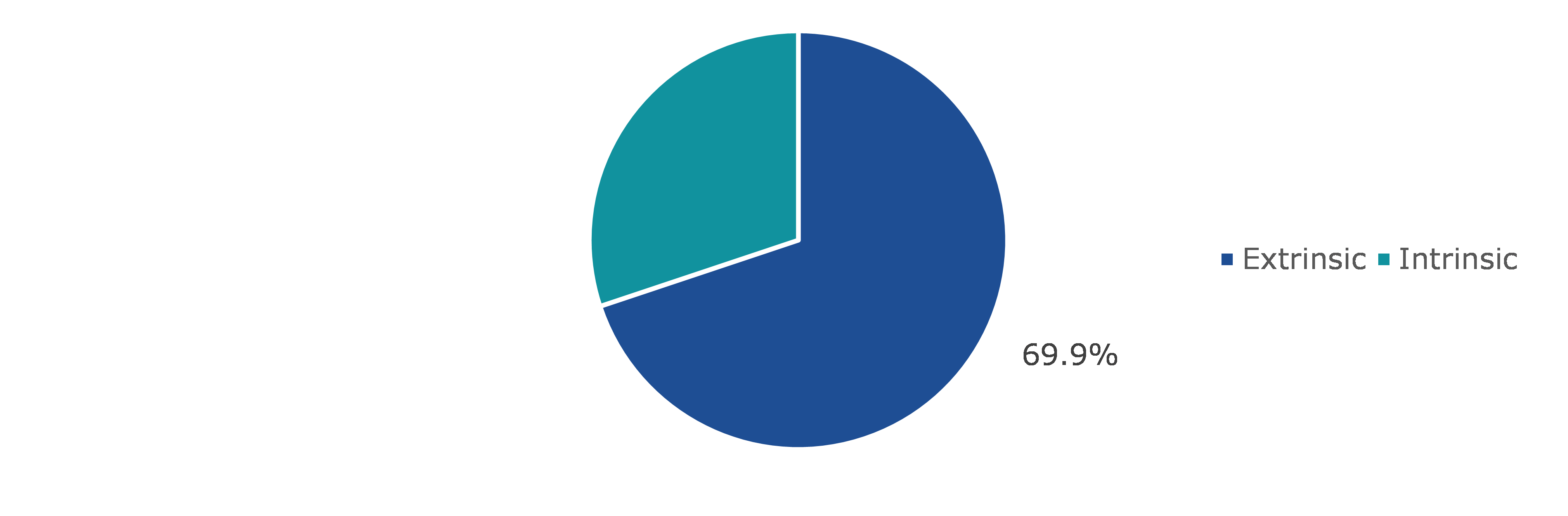 Global Optical Detector Market, by Type
