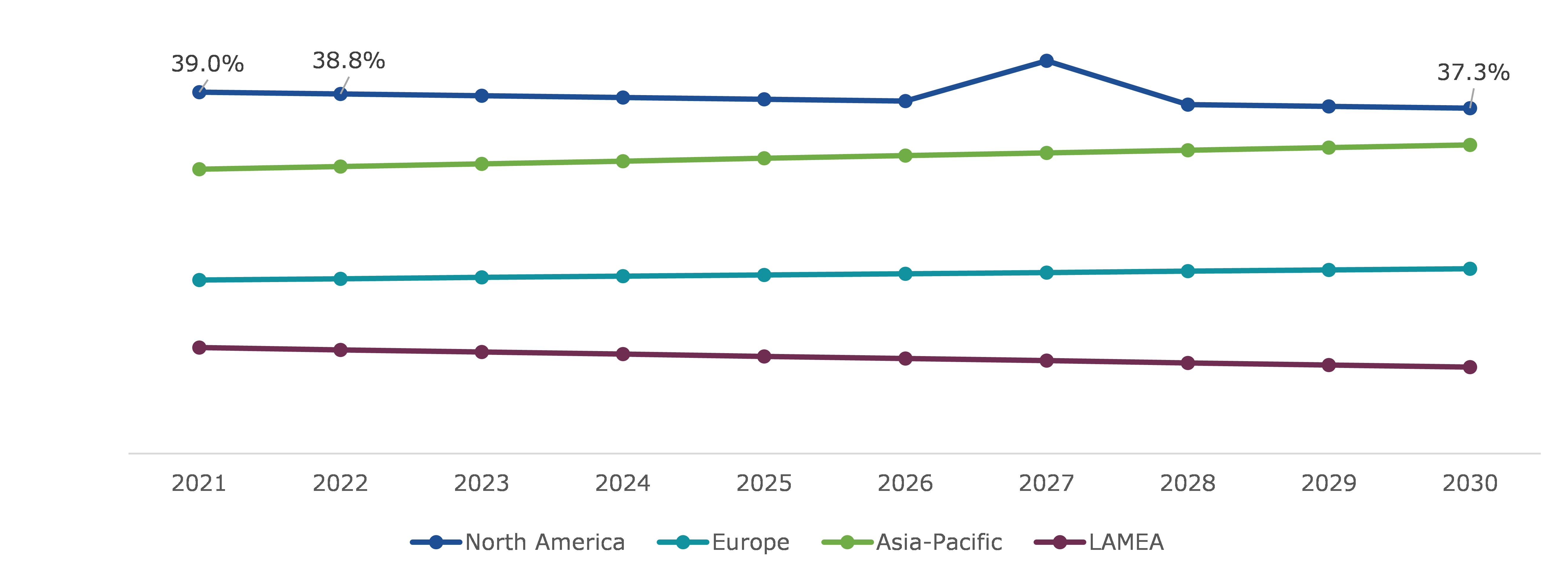 Global Optical Detector Market, Regional Insights