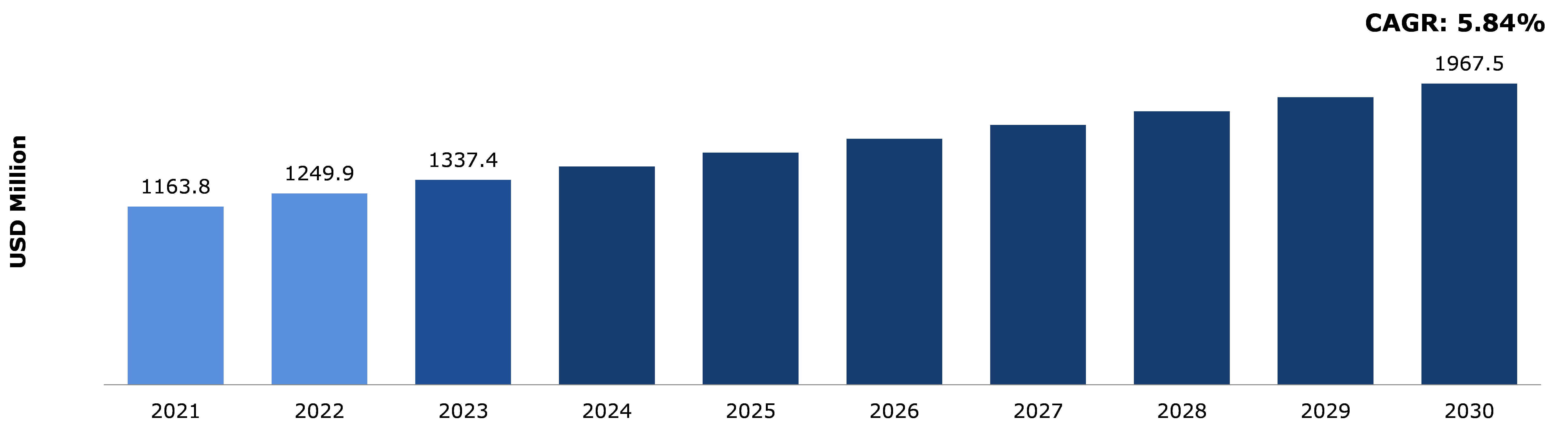 Global Organic Dinnerware Market Analysis