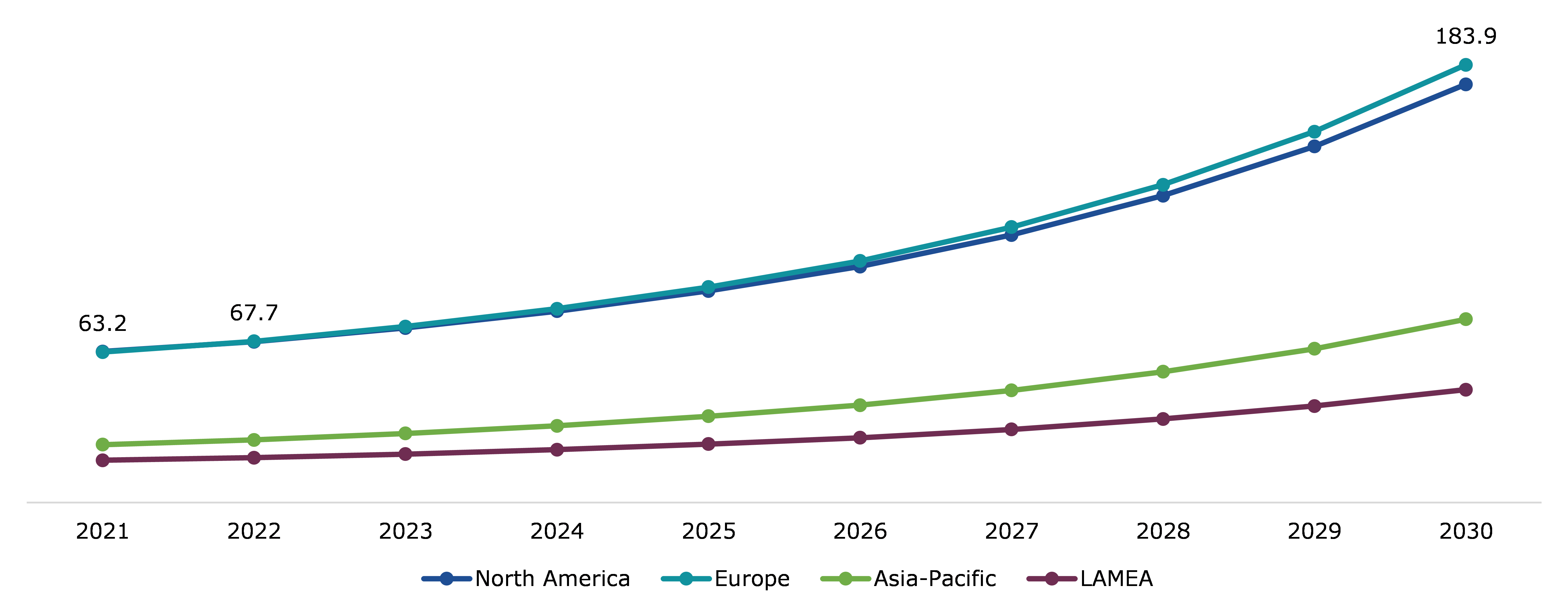 Global Organic Food Market, Regional Insights