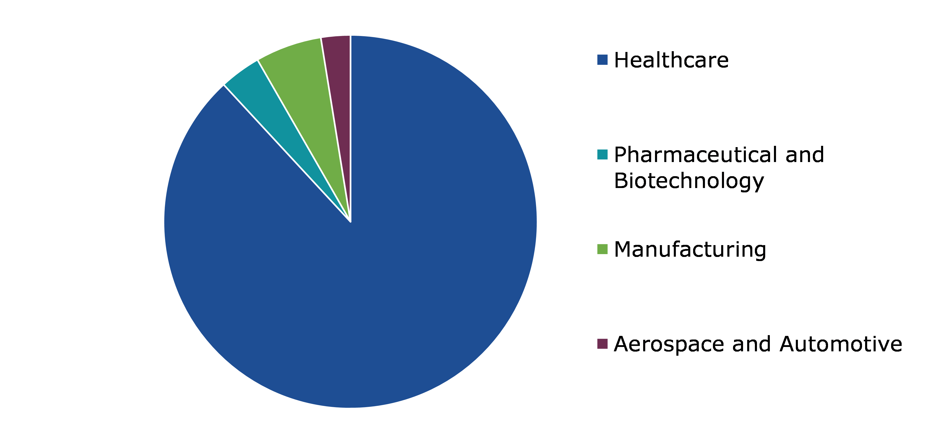 Global Oxygen Cylinders and Concentrators Market, by End-use Industry