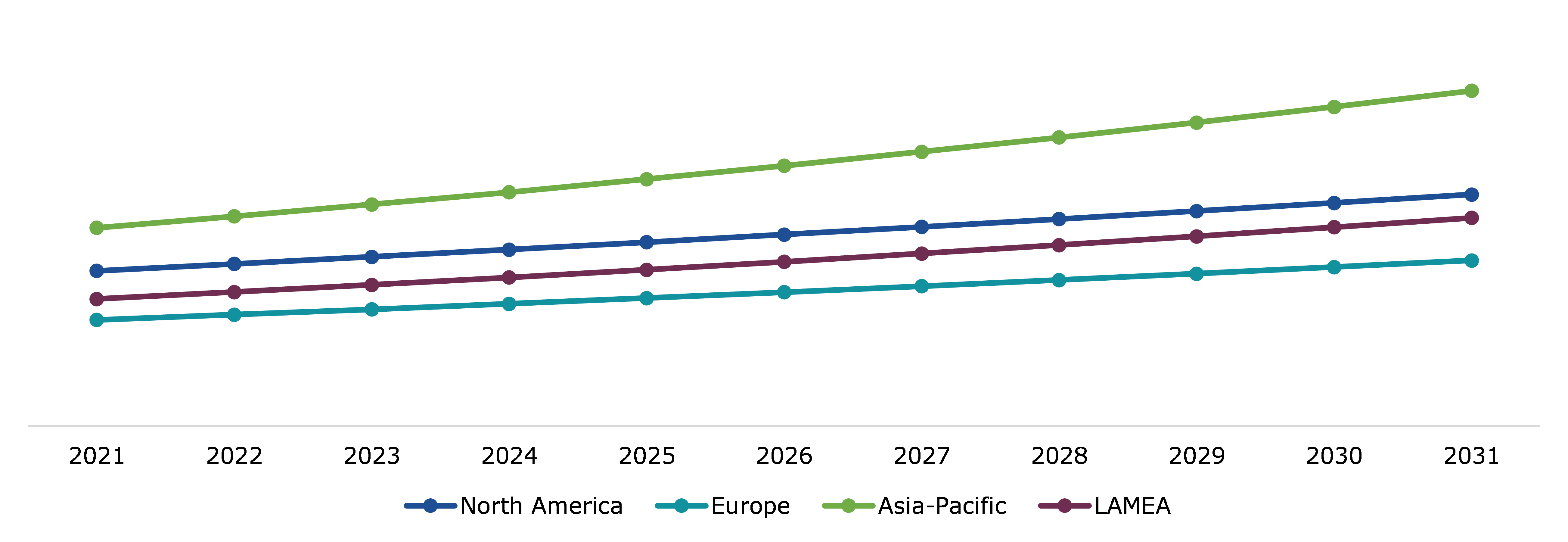 Global Oxygen Cylinders and Concentrators Market, Regional Insights