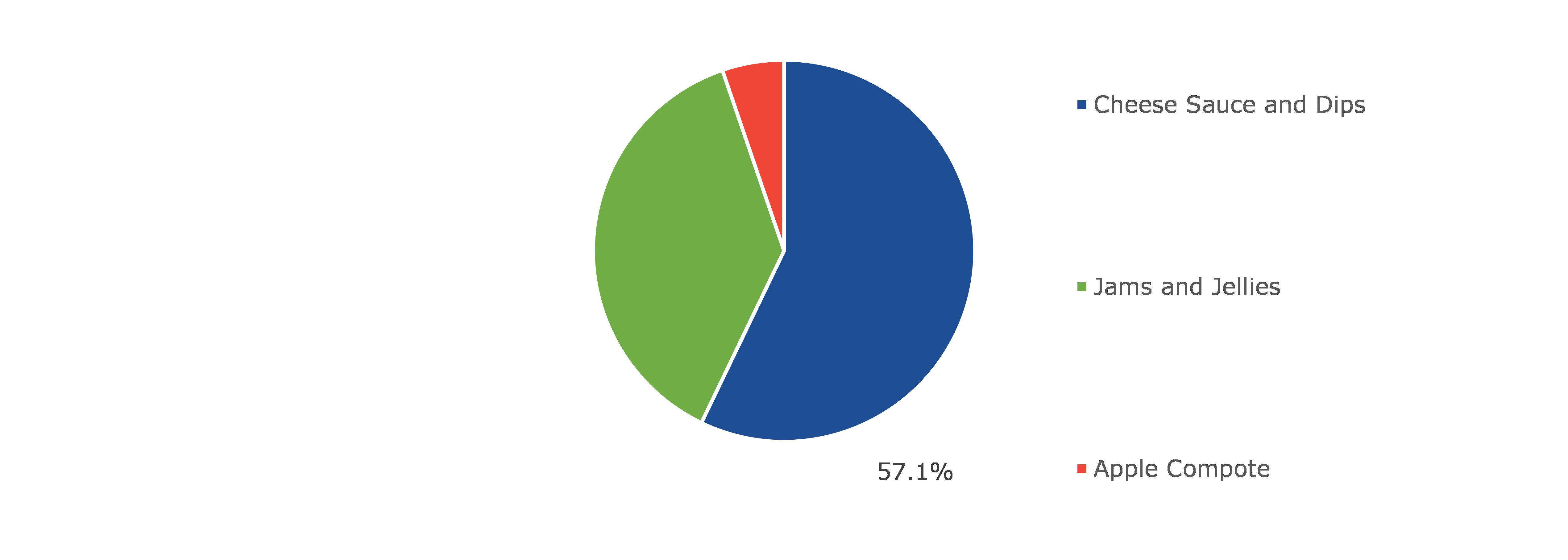 Global Packaged Food Products Market, by Product
