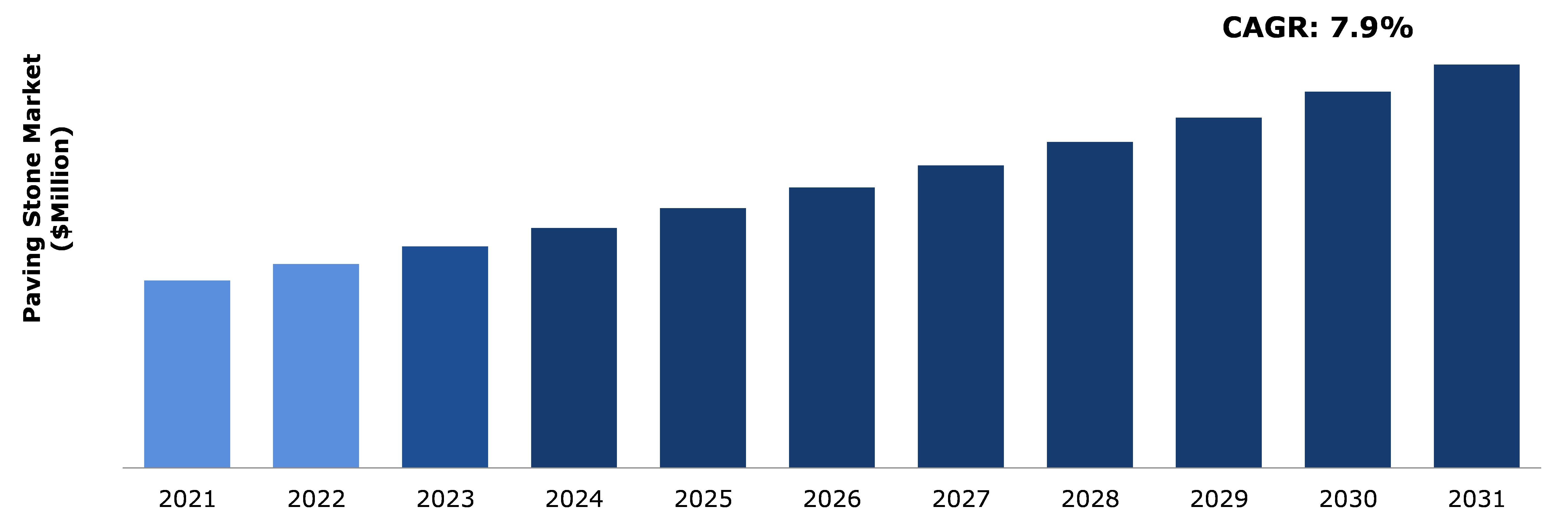 Global Paving Stone Market Analysis