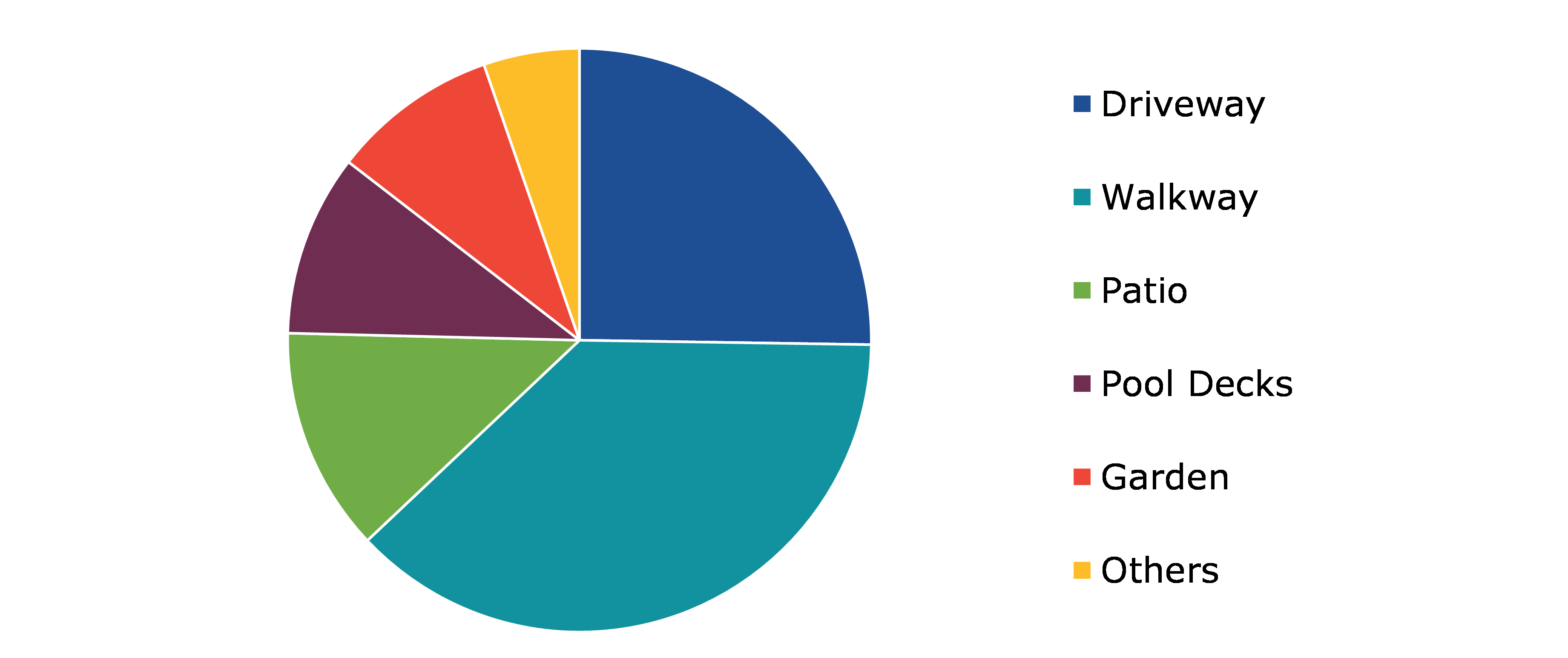 Global Paving Stone Market, by Application