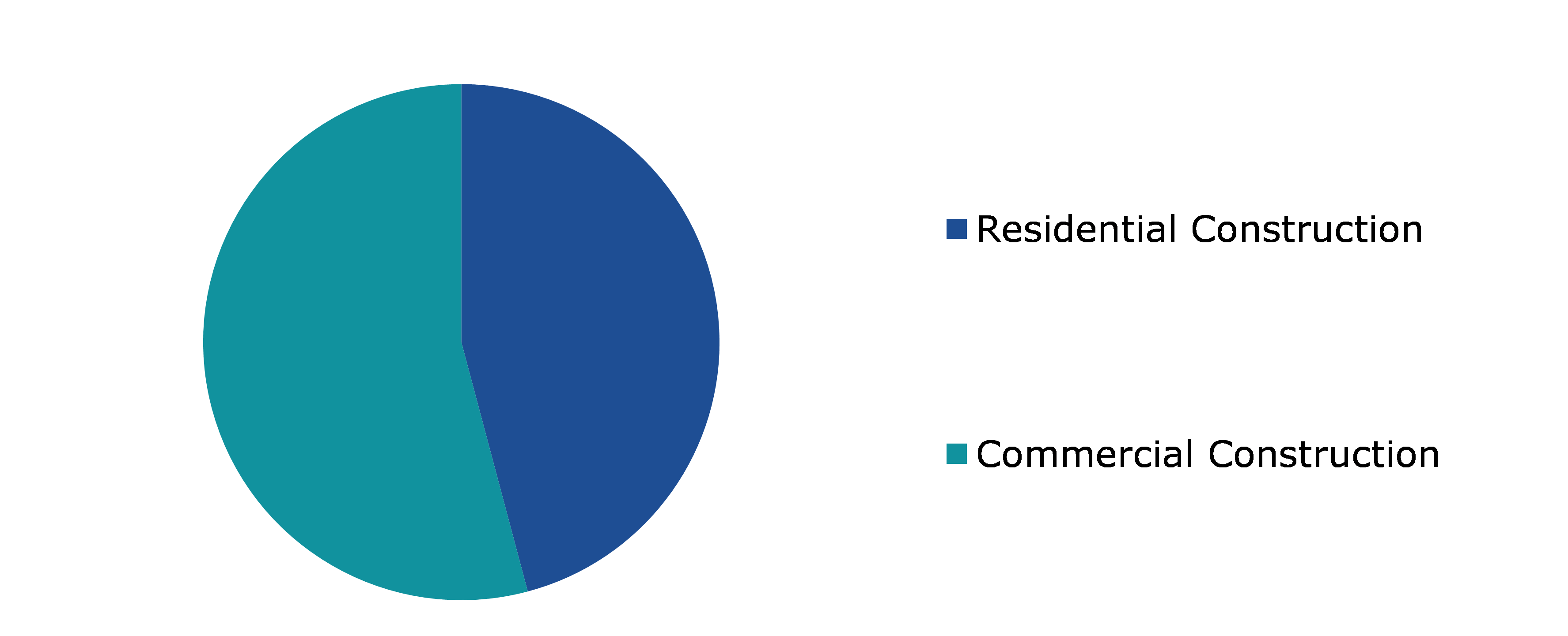 Global Paving Stone Market, by End-use