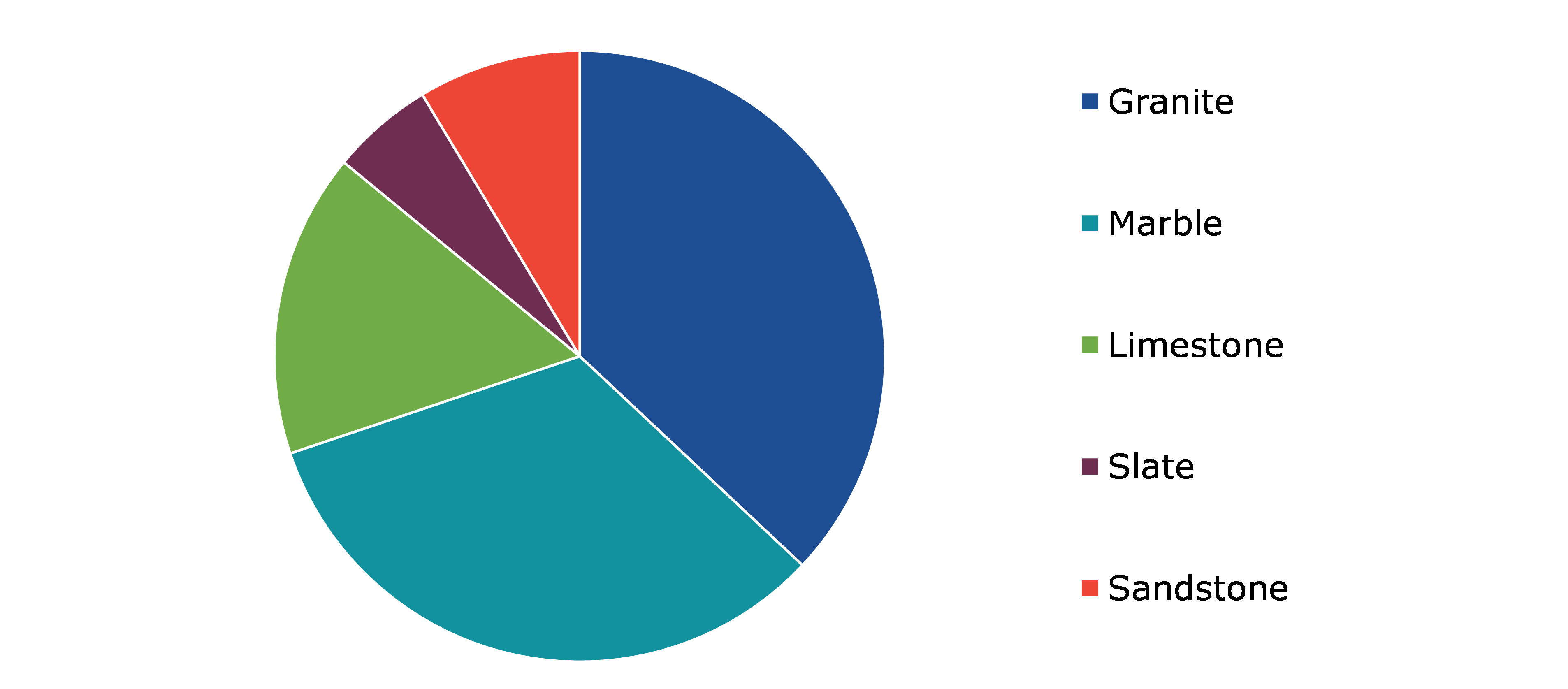 Global Paving Stone Market, by Natural Stone Pavers