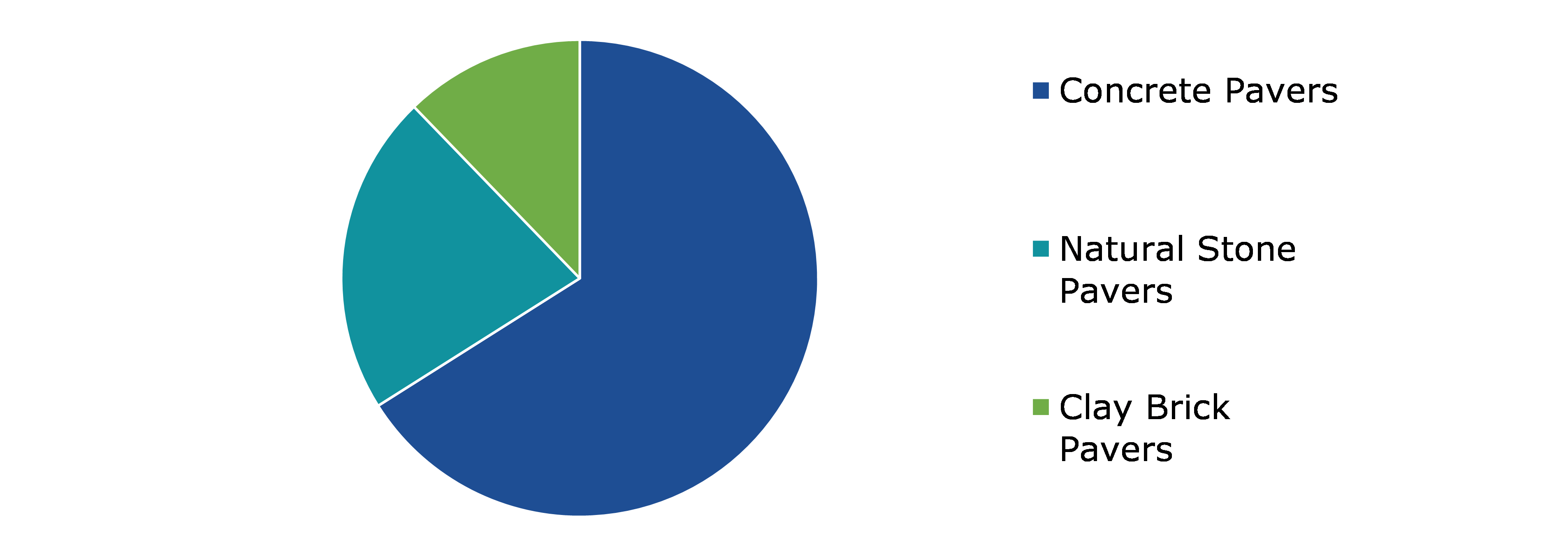 Global Paving Stone Market, by Paving Material