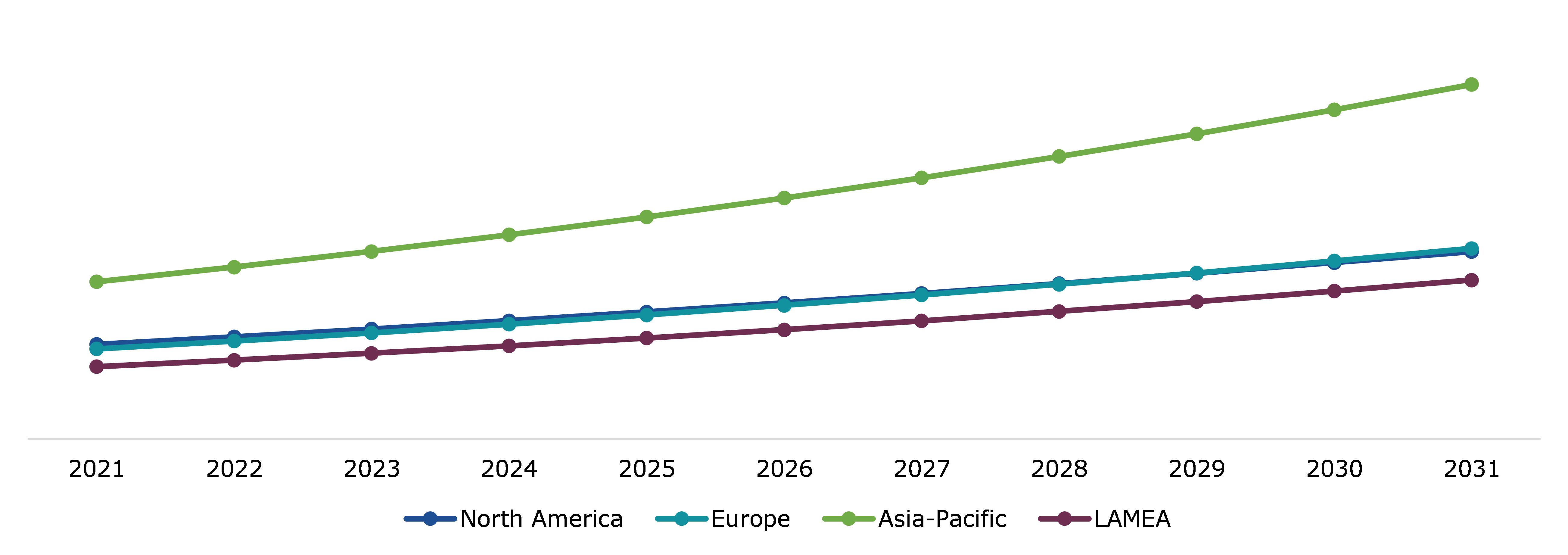Global Paving Stone Market, Regional Insights