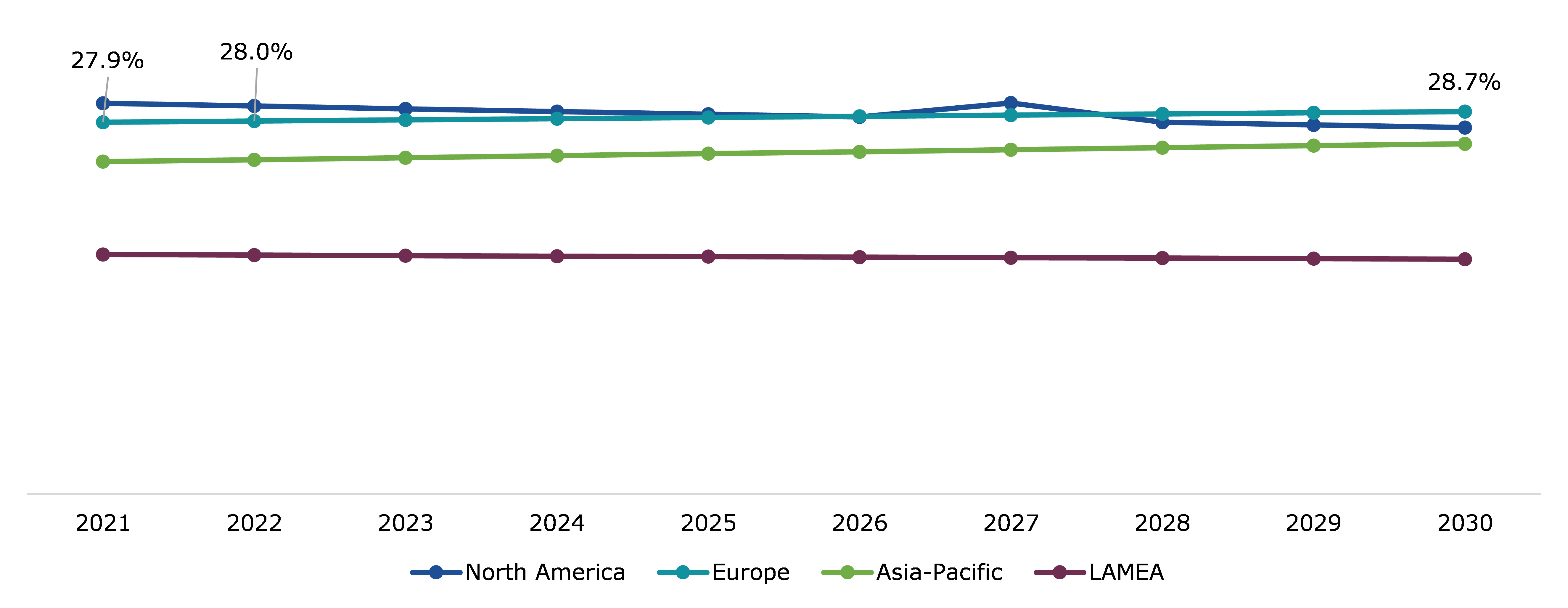 Global Payment Analytics Software Market, Regional Insights