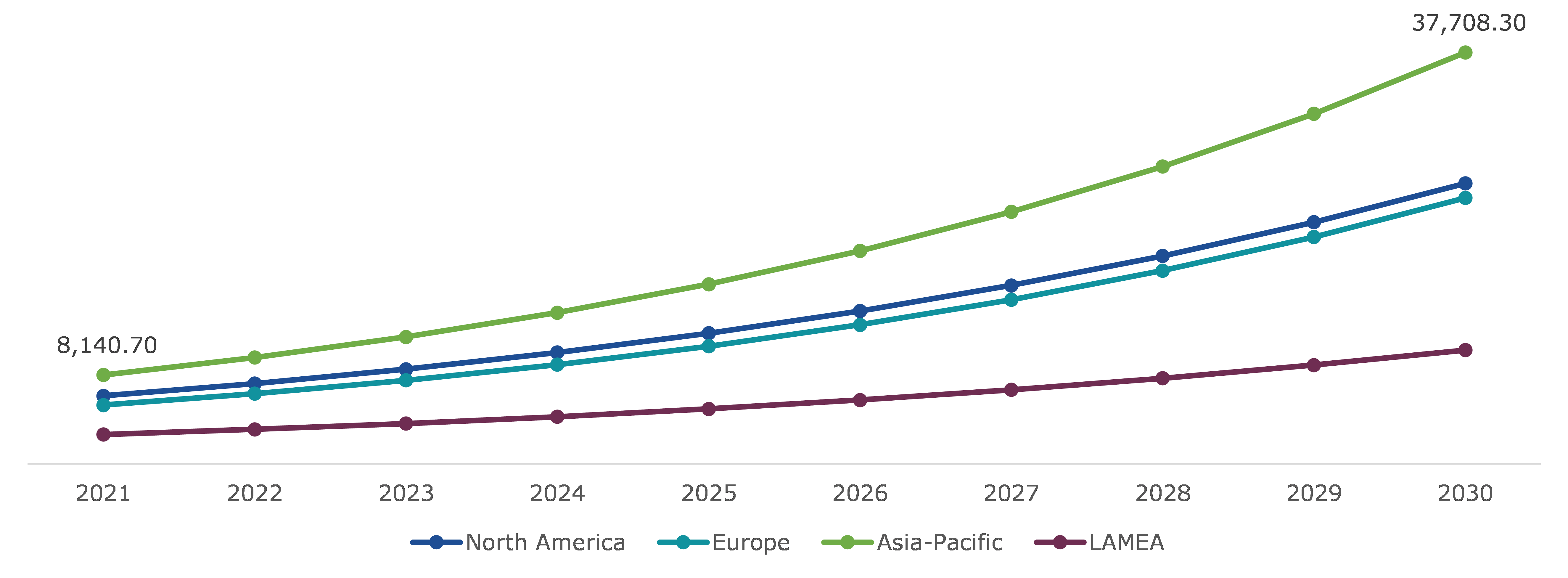 Global Payment Gateway Market, Regional Insights