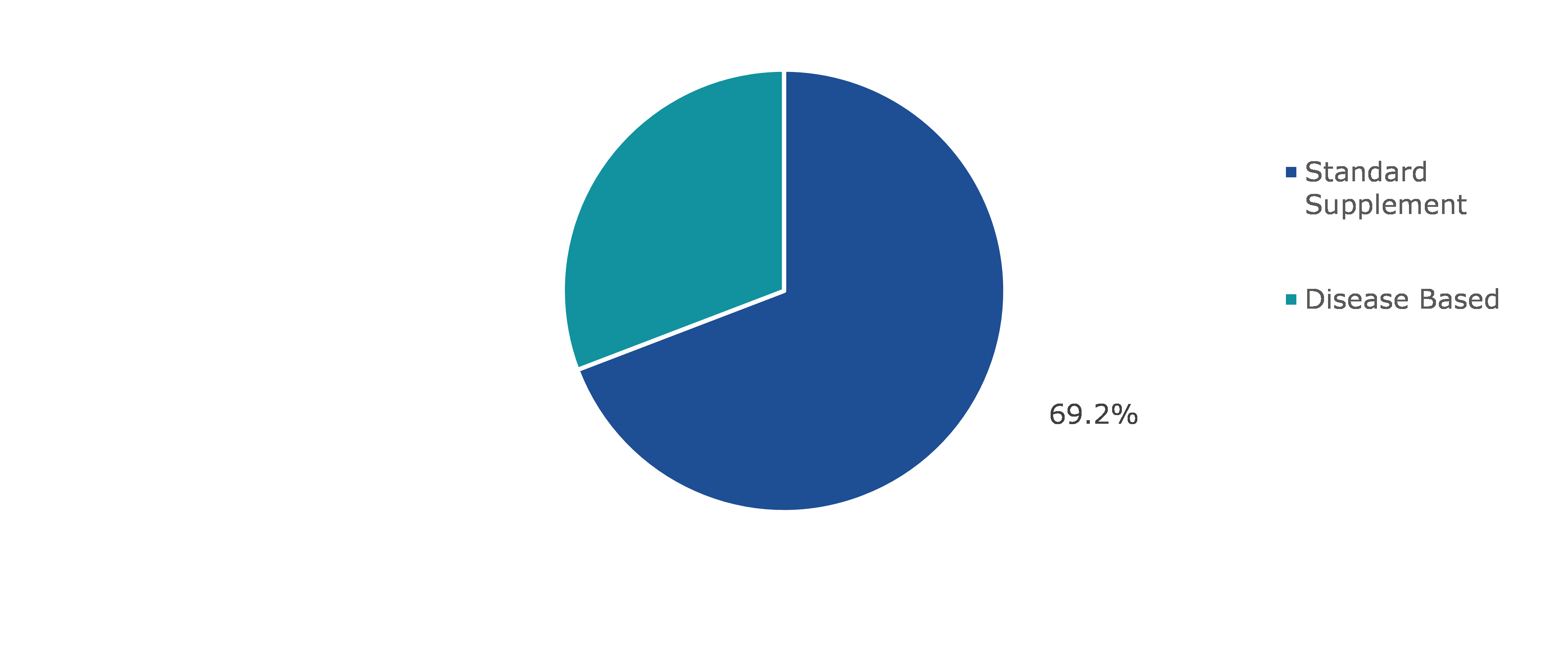 Global Personalized Nutrition Market, by Application