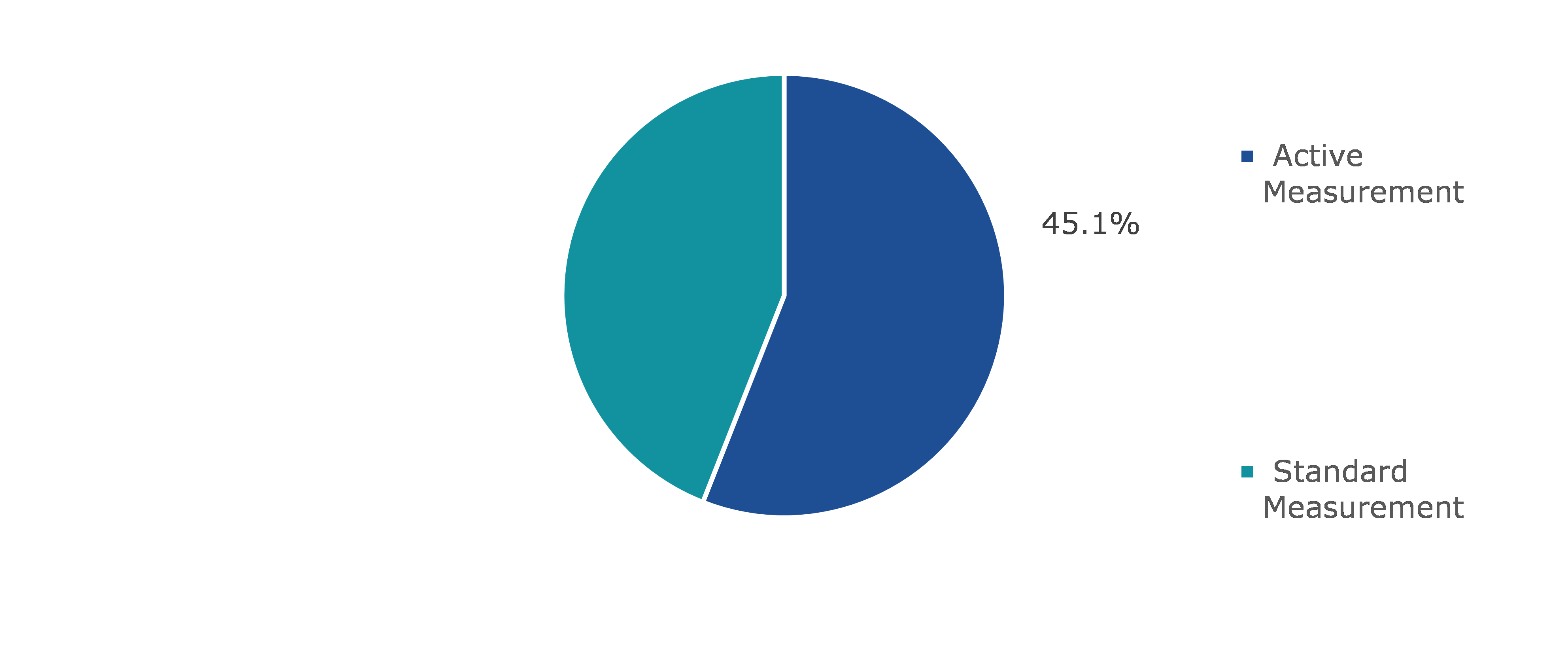 Global Personalized Nutrition Market, by Product Type