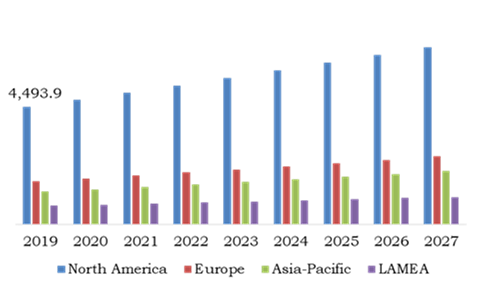 Global Pest Control Services Market, Regional Insights