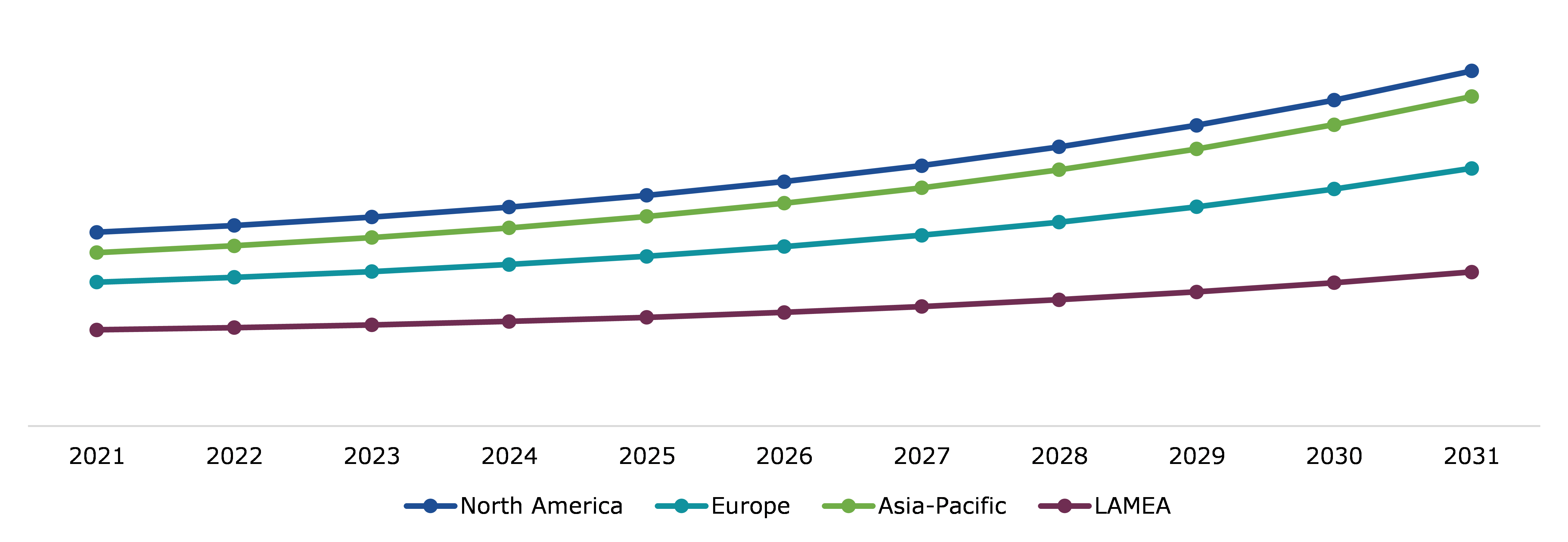 Global Plant Tissue Culture Market, Regional Insights