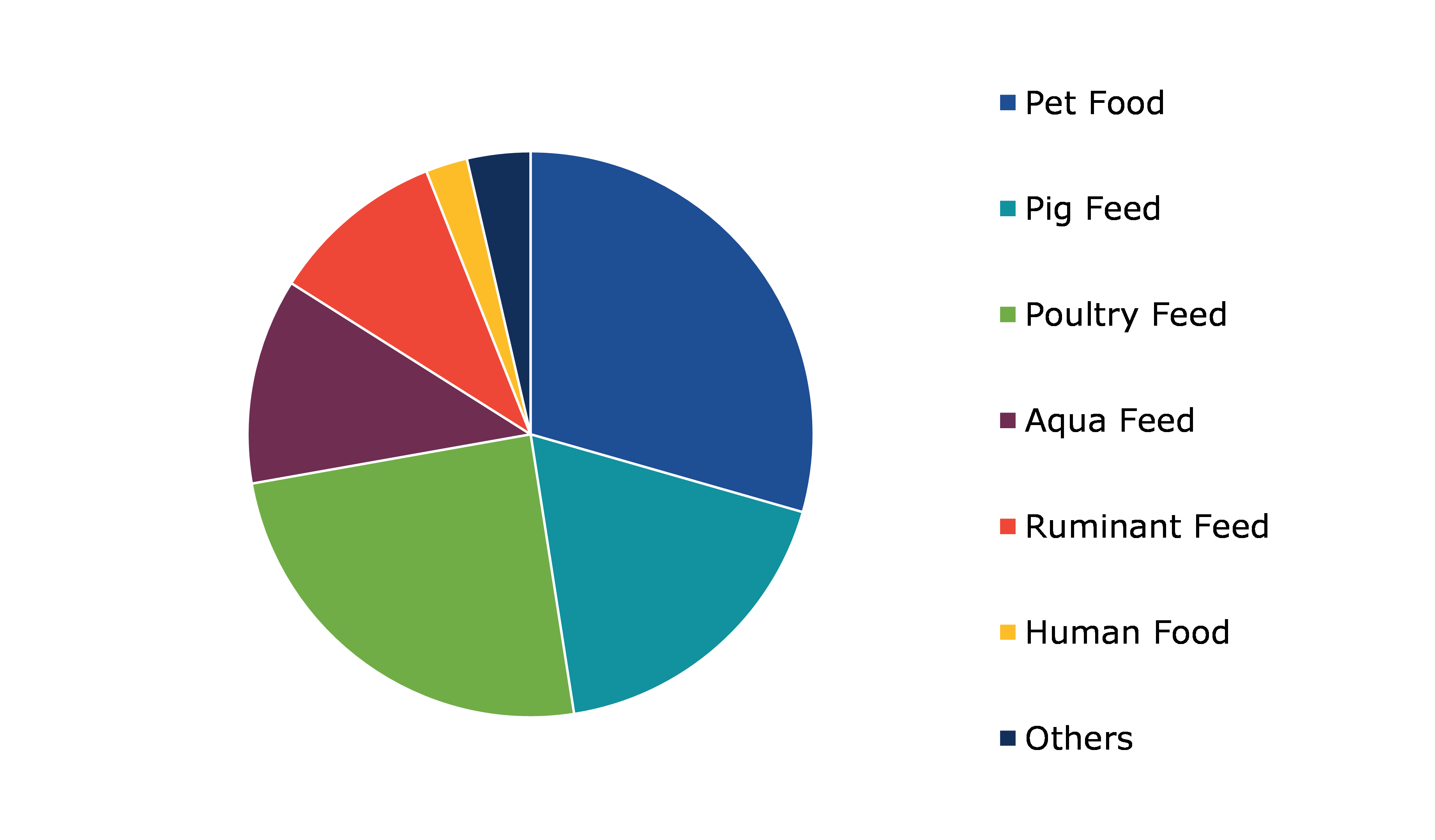Global Plasma Powder Market, by Application