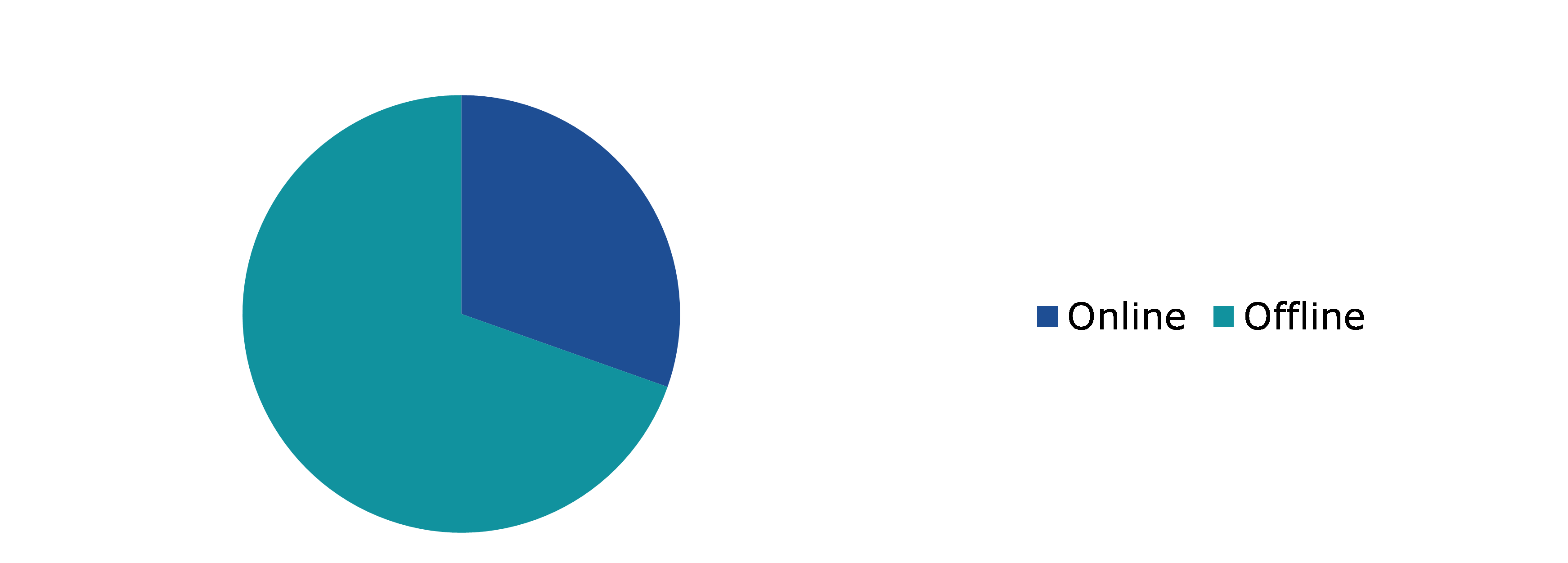 Global Plasma Powder Market, by Sales Channel