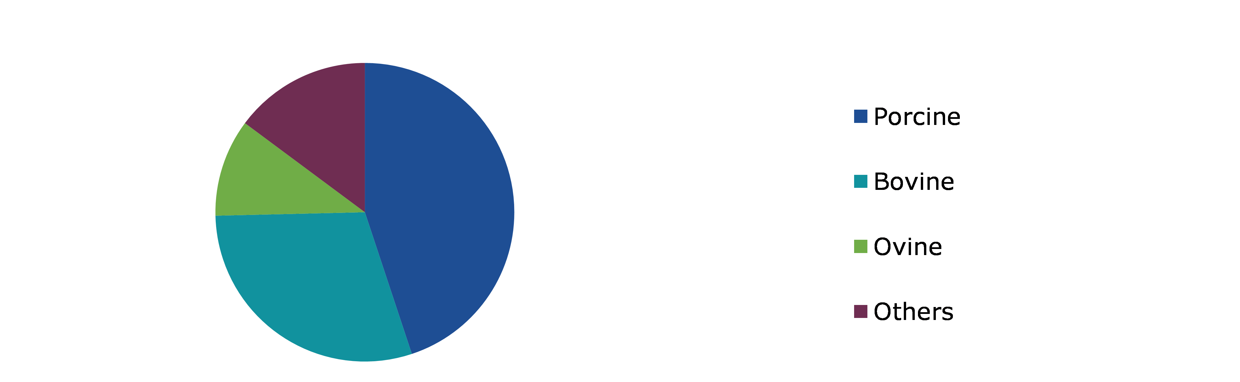 Global Plasma Powder Market, by Source