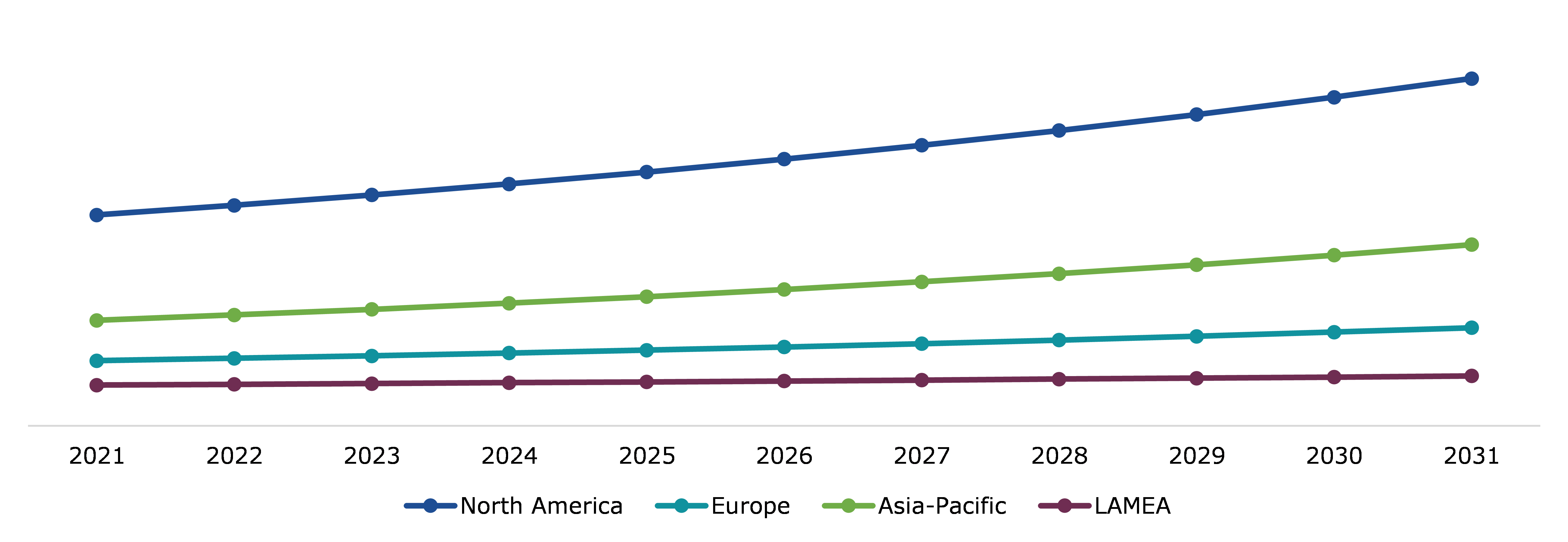 Global Plasma Powder Market, Regional Insights