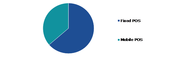 Global Point Of Sale Software Market, by Application