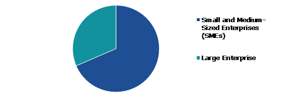 Global Point of Sale Software Market Forecast, by Enterprise Size