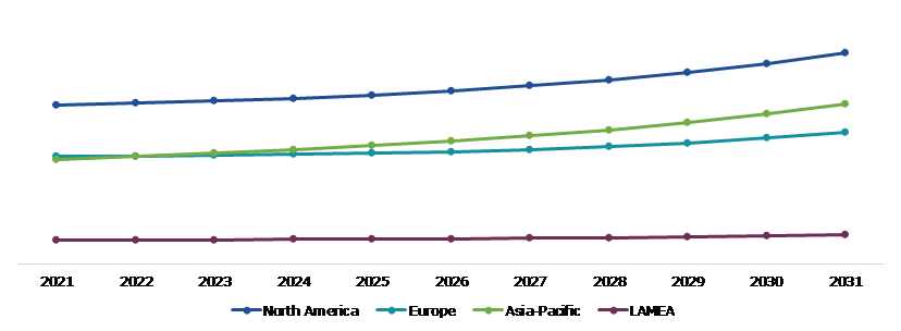 Global Pole Vault Equipment Market, Regional Insights