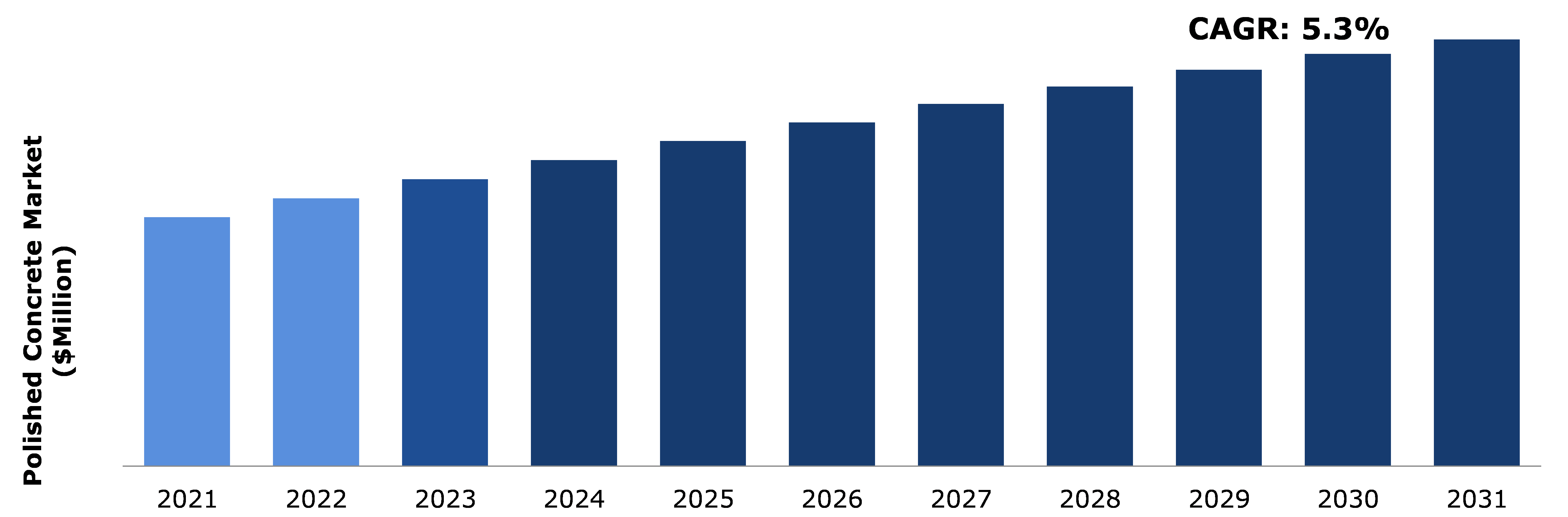 Global Polished Concrete Market Analysis