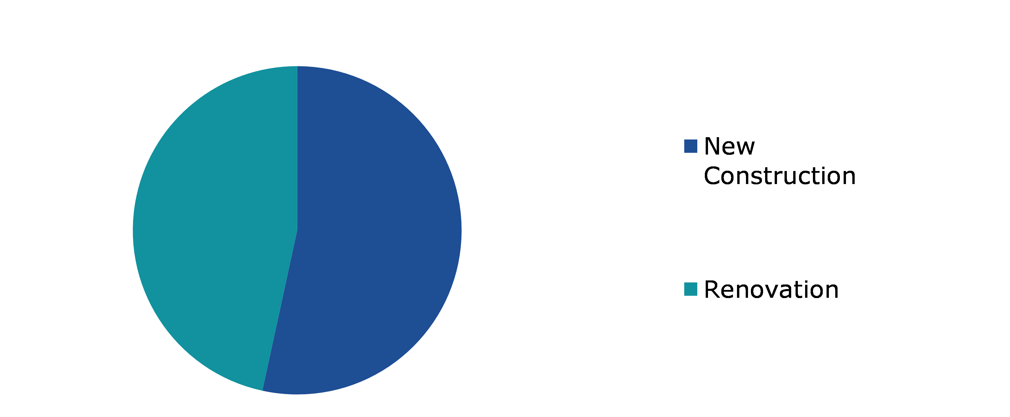 Global Polished Concrete Market, by Construction Type