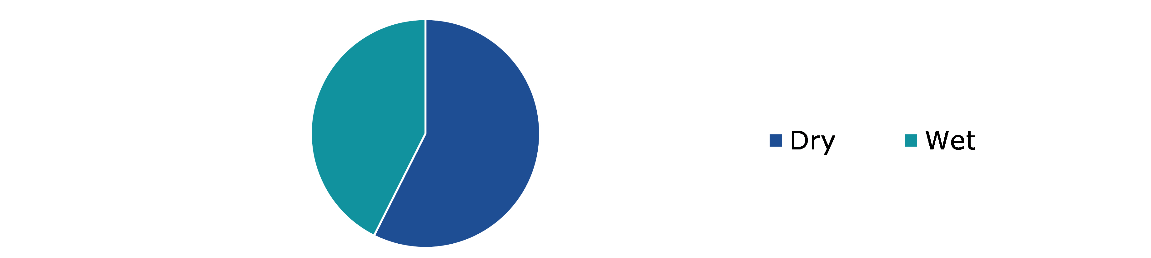 Global Polished Concrete Market, by Method