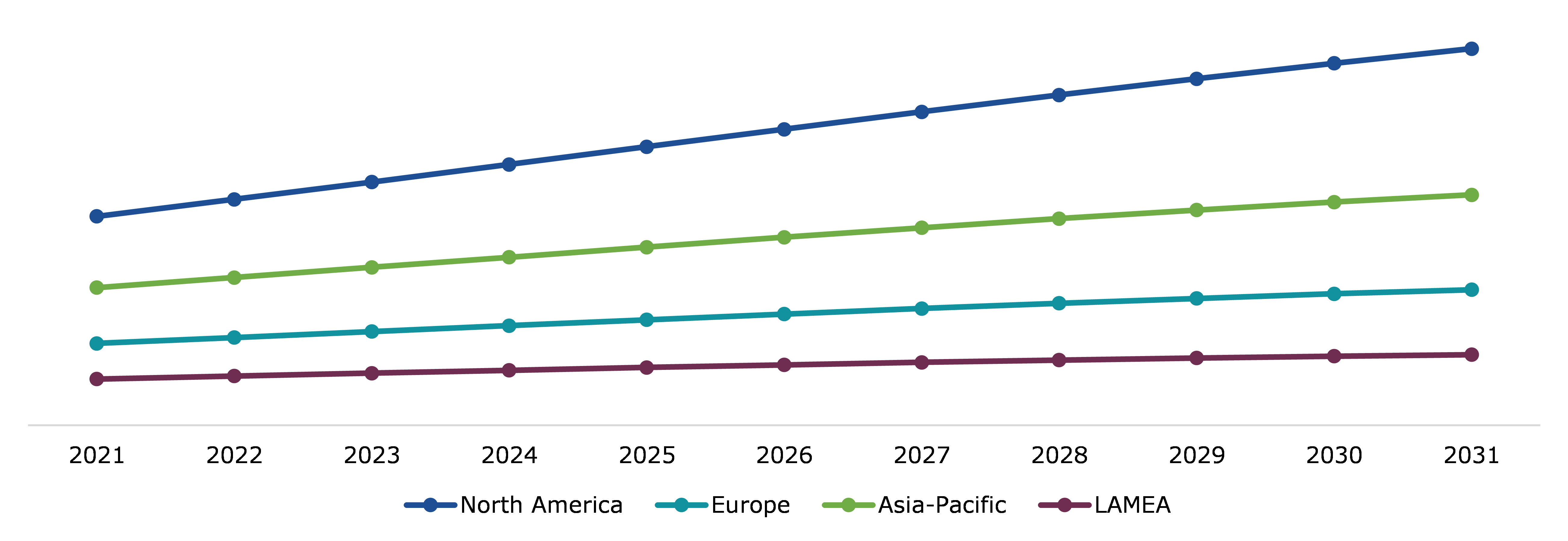 Global Polished Concrete Market, Regional Insights