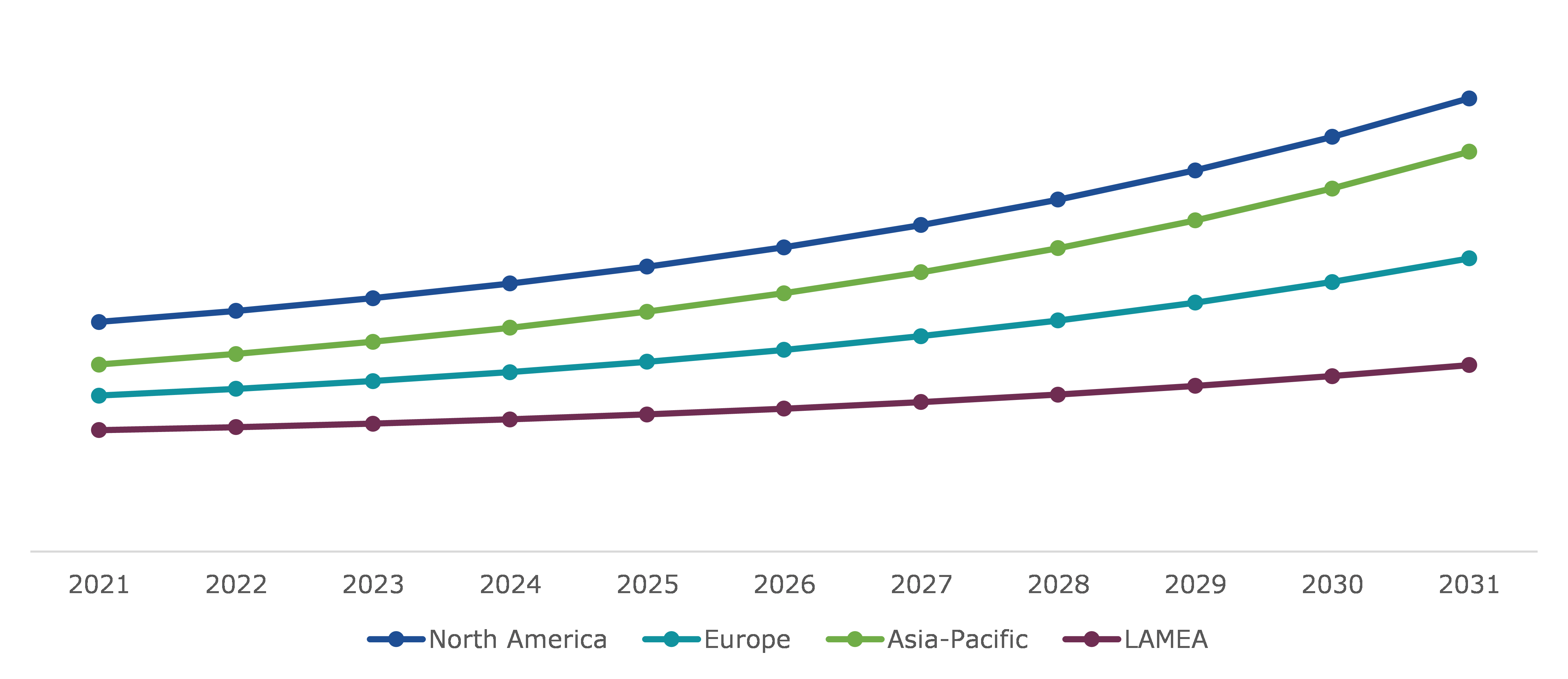 Global Portable Oxygen Kit Market Value, by Region